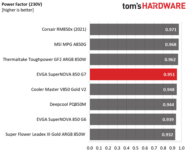 EVGA SuperNOVA 850 G7