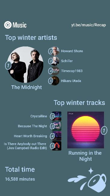 YouTube Music Winter Recap 23 stats
