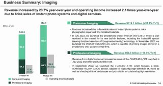 Fujifilm financial results 2022
