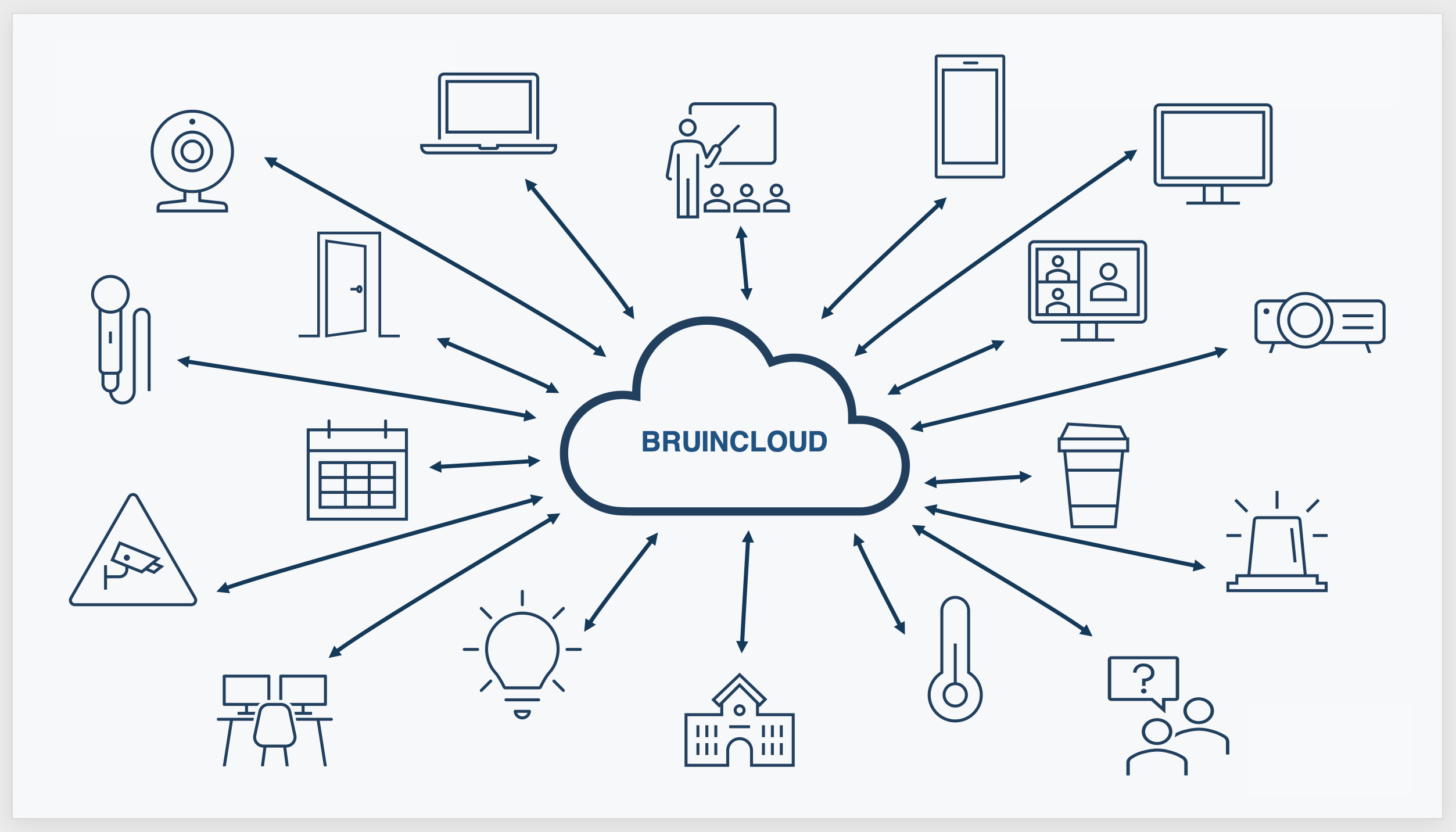 UCLA&amp;rsquo;s BruinCloud service