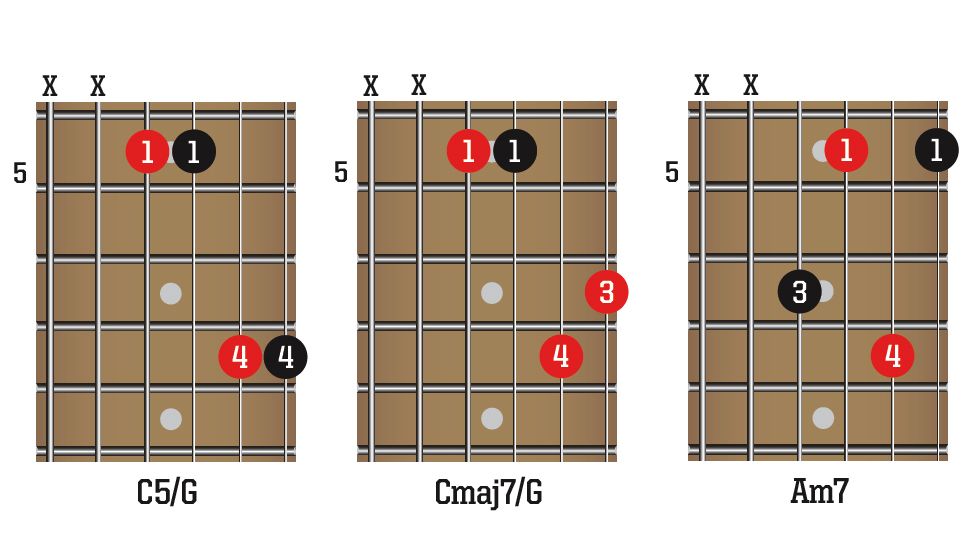 Guitar skills: learn six chords for playing post-rock and jam along ...