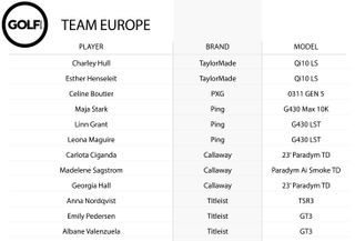 Table showing the European teams driver usage