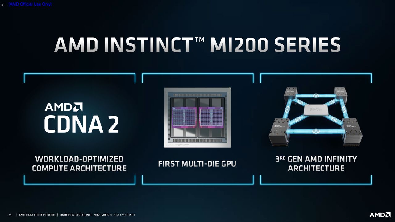 AMD Radeon MI200 announcement slides