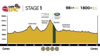 2020 Absa Cape Epic Route Stage 1