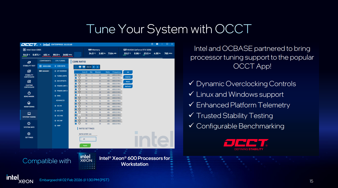 Intel Xeon 600 Overview