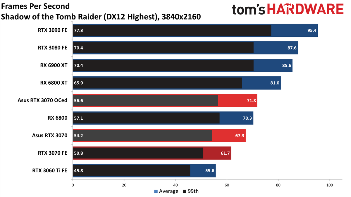 Asus RTX 3070 TUF Gaming OC