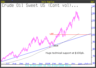 crude-vs-sweet-oil-graph