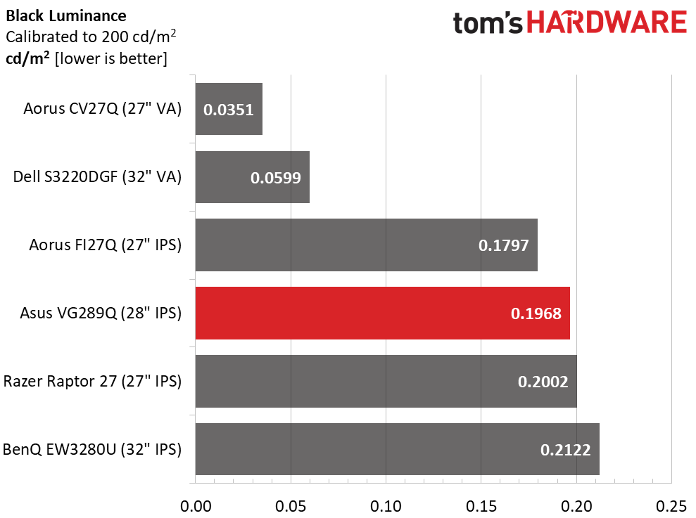 Asus VG289Q Ultra HD HDR