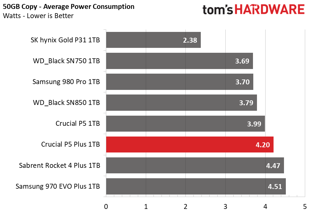 Crucial P5 Plus SSD