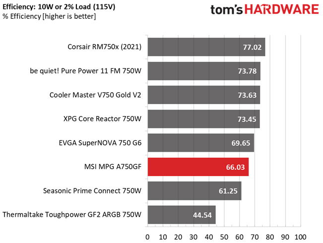 MSI MPG A750GF