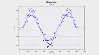 A MouseTester chart for Pulsar X2 CrazyLight Medium gaming mouse.