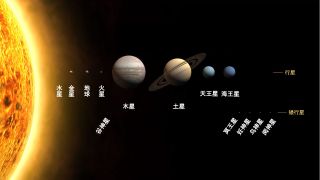 Ancient Chinese astronomers assigned the five elements wood, fire, earth, metal and water to the bright naked-eye planets. For example, Jupiter is the "Wood Star," and Mars is the "Fire Star." Planets discovered in the modern era use literal translations of the names from English into Chinese, such as "Underworld King" for Pluto.