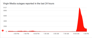 Screenshot of Downdetector Virgin Media outage