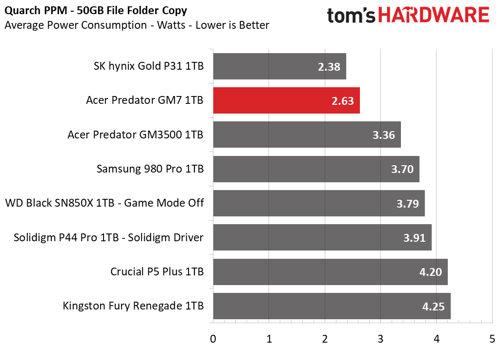 Acer Predator GM7 SSD