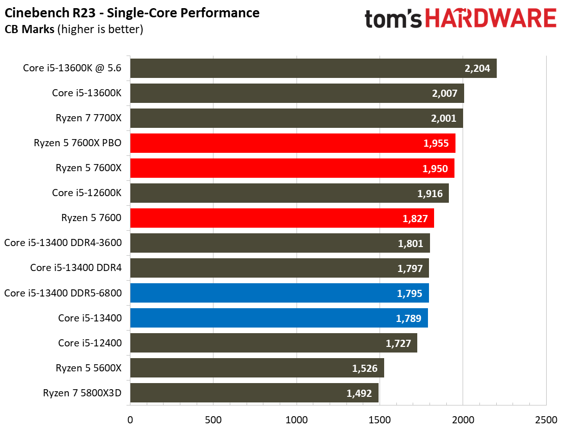Core i5-13400