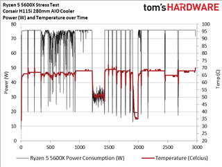 Ryzen 5 5600X Stress Test