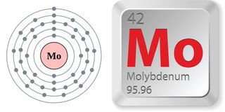 Electron configuration and elemental properties of molybdenum.