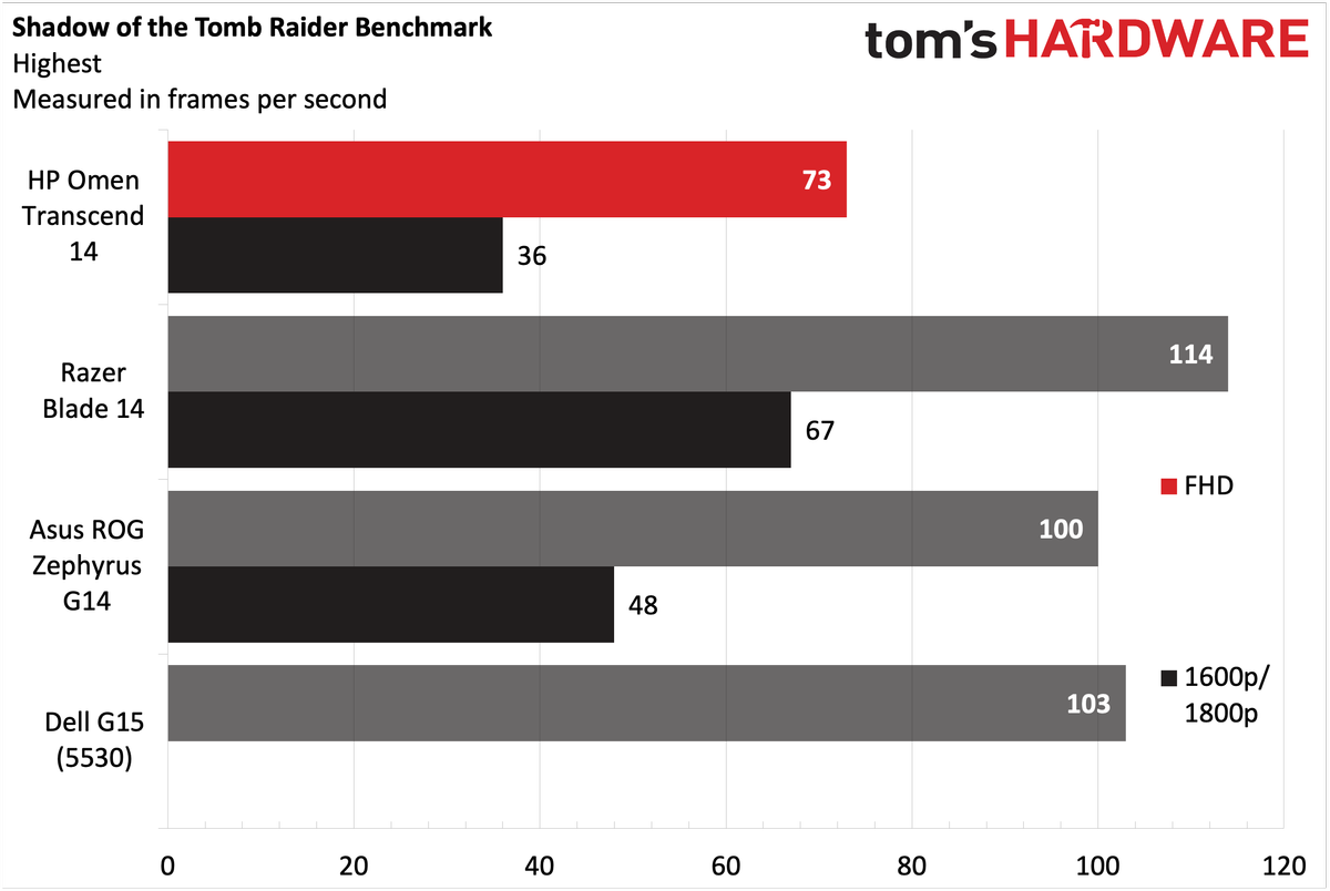 HP Omen Transcend 14
