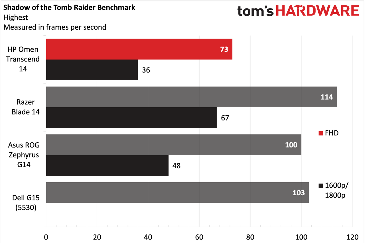 HP Omen Transcend 14