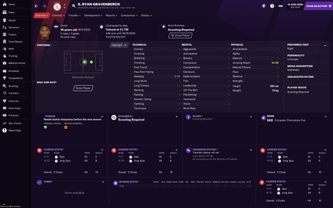 Football Manager 2021 Wonderkids 50 Of The Best Young Players To Sign Fourfourtwo