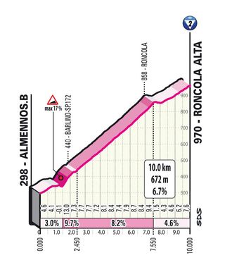 Roncola Alta Giro d'Italia 2023 stage 15 profile