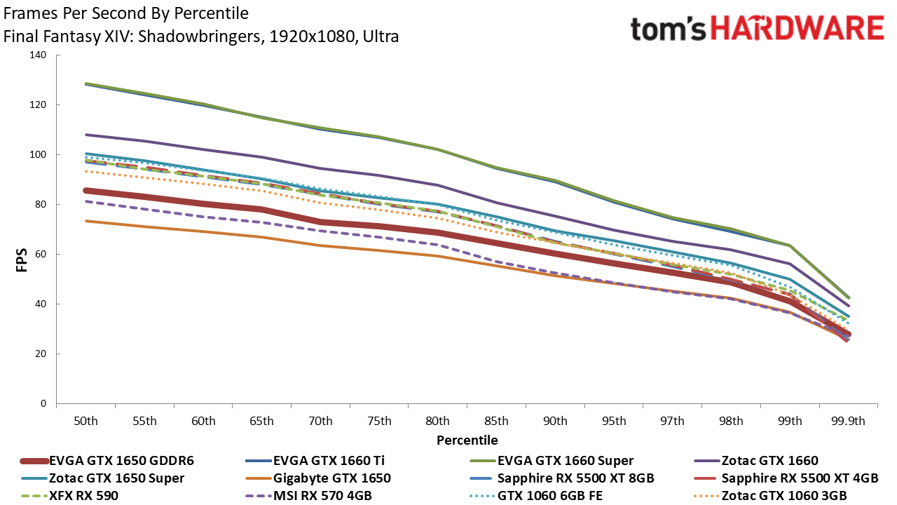 EVGA GTX 1650 GDDR6