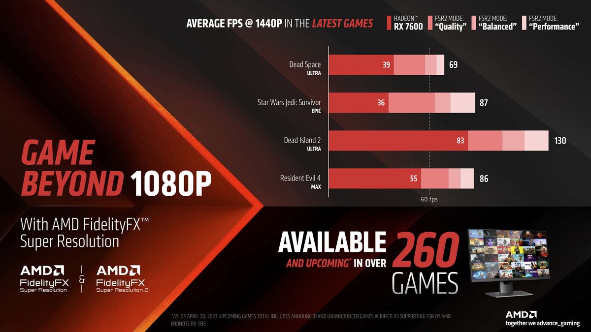 AMD Radeon RX 7600