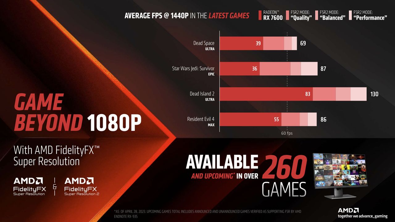 AMD Radeon RX 7600