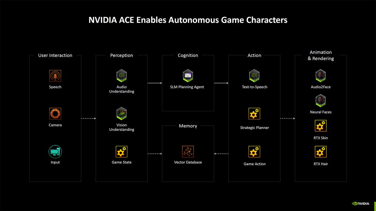 Nvidia Blackwell AI overview