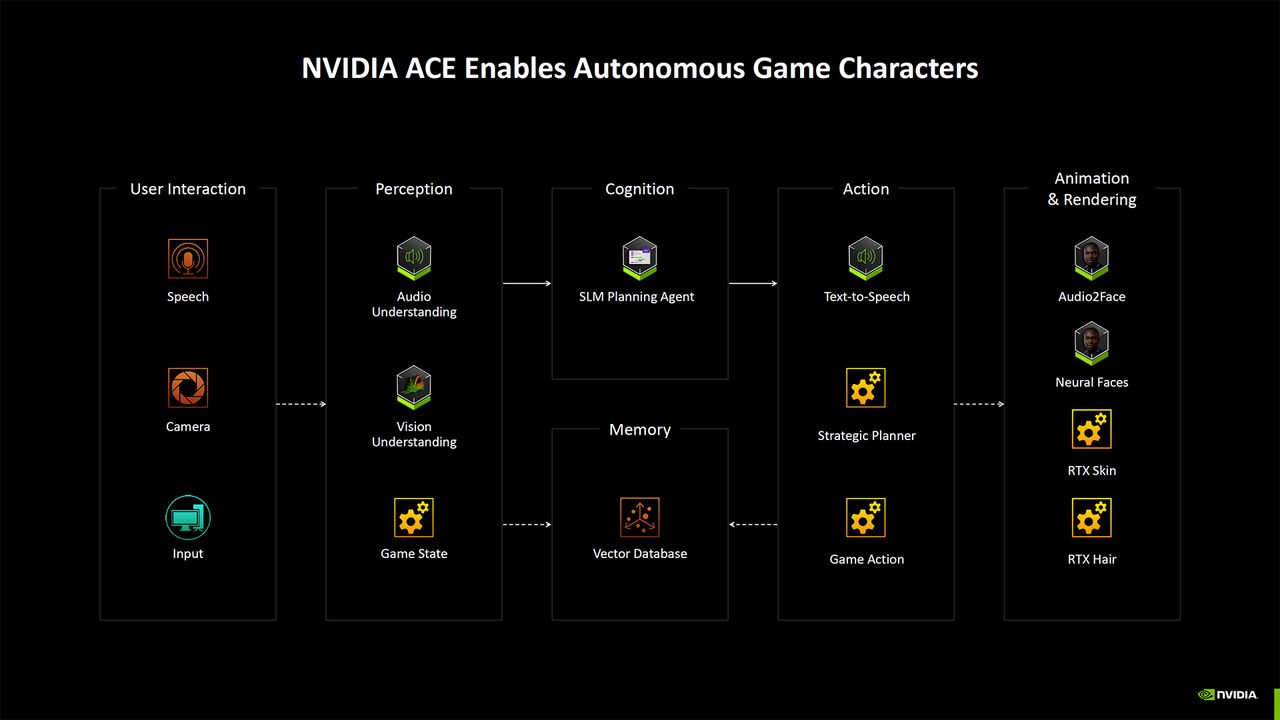 Nvidia Blackwell AI overview