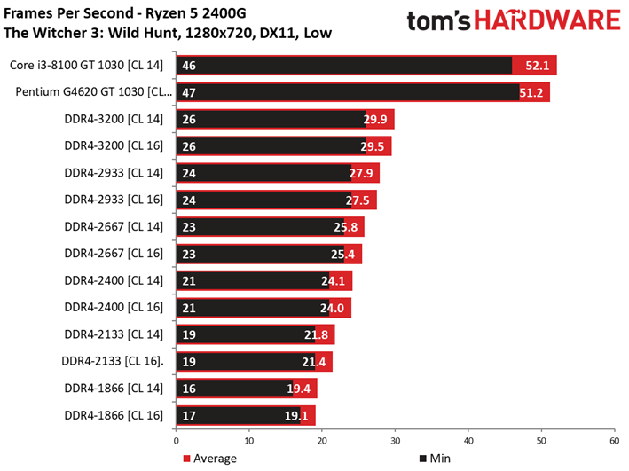 Ryzen 5 2400g vega