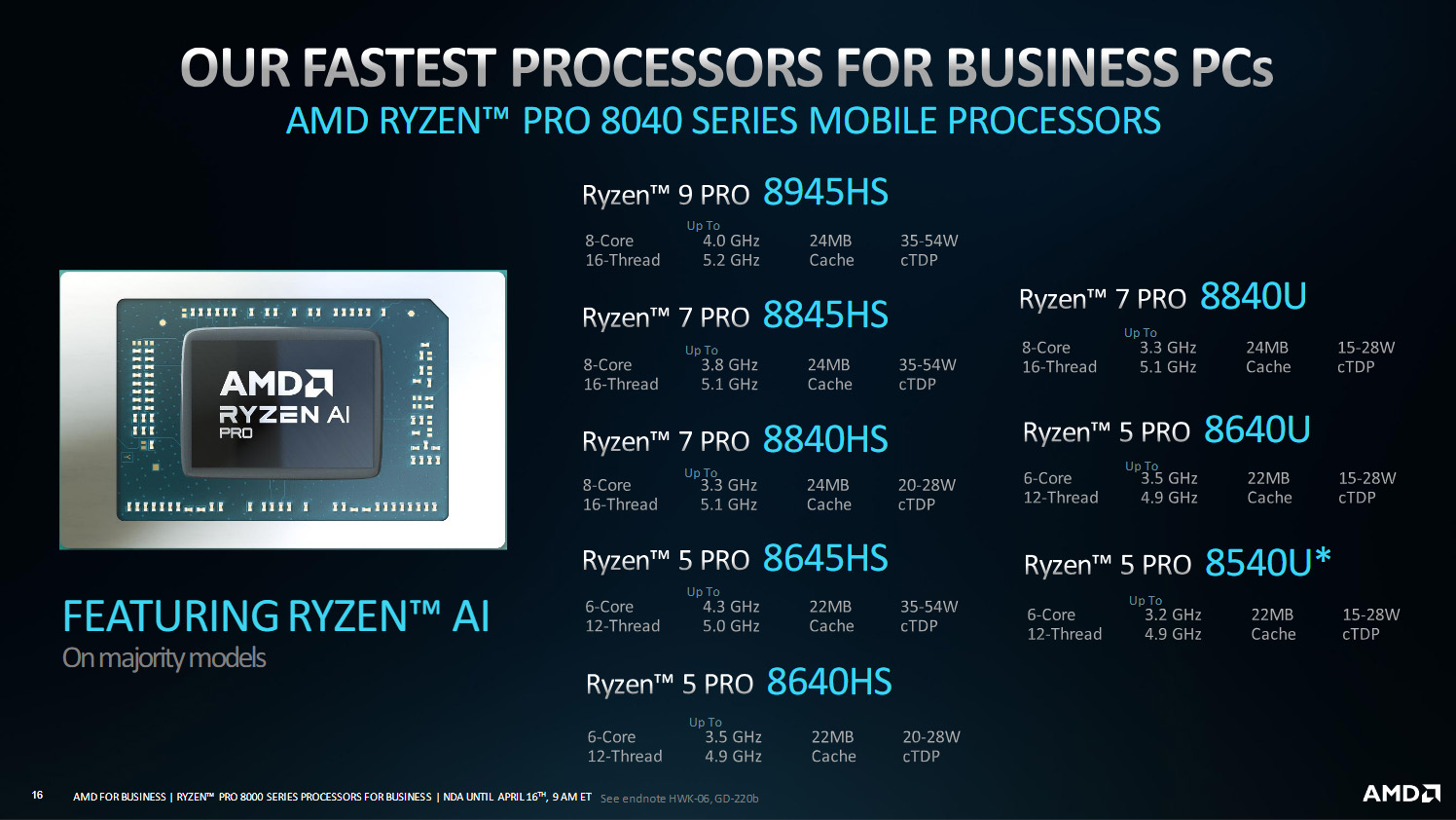 AMD Ryzen PRO 8000 Series