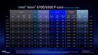 Intel launches Xeon 6500/6700 processors with performance cores | Tom's ...