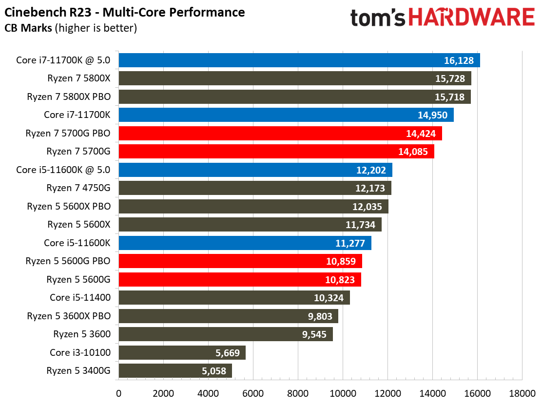 Ryzen 7 5700G