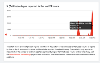 X outage reports