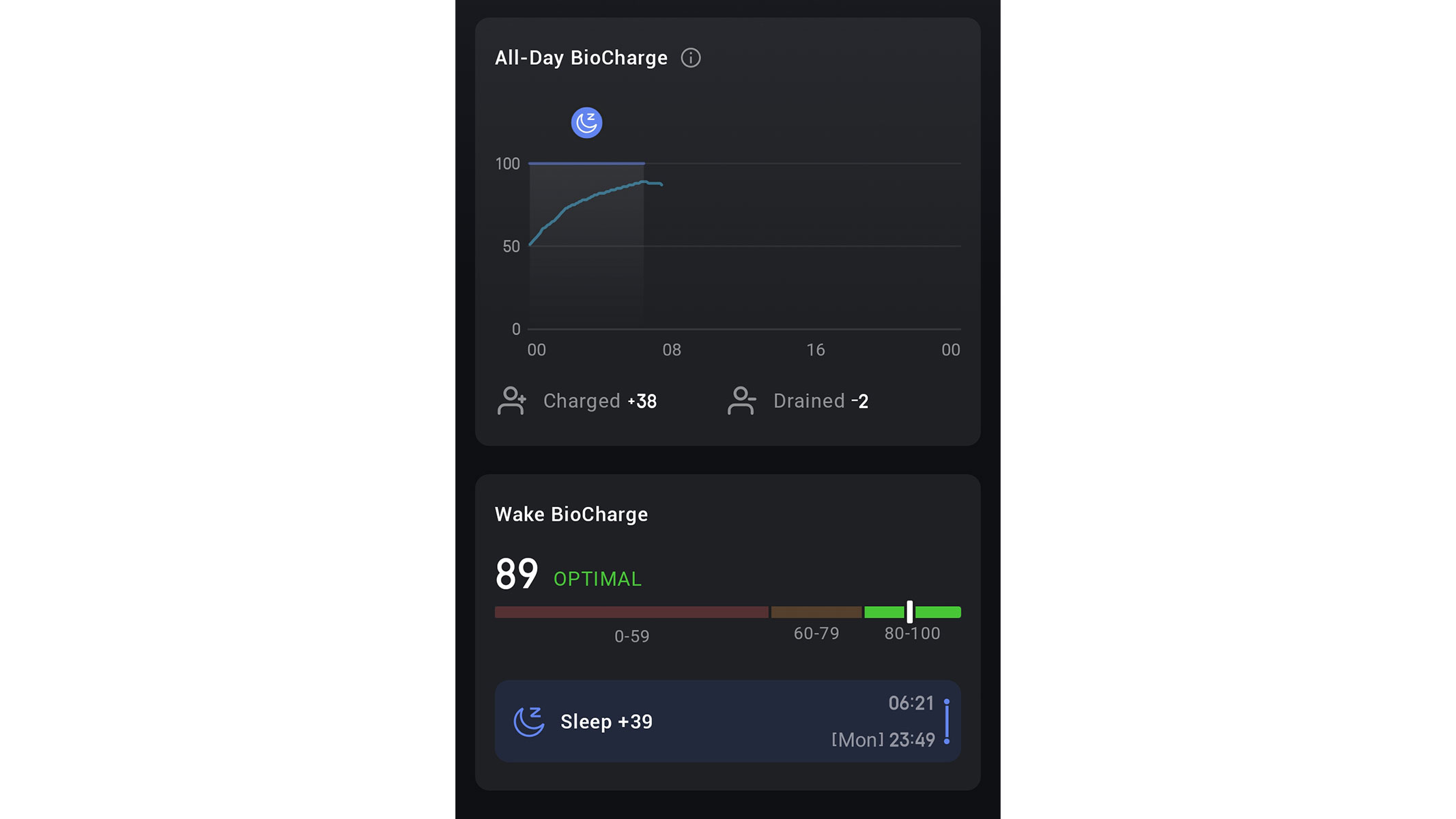 a screenshot of the daily biocharge analysis from the Zepp app