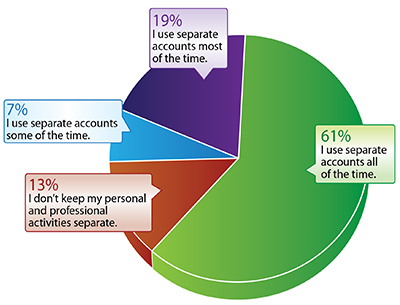 BEING SOCIAL: HOW SOCIAL MEDIA CAN TRANSFORM YOUR SCHOOL CLASSROOMS