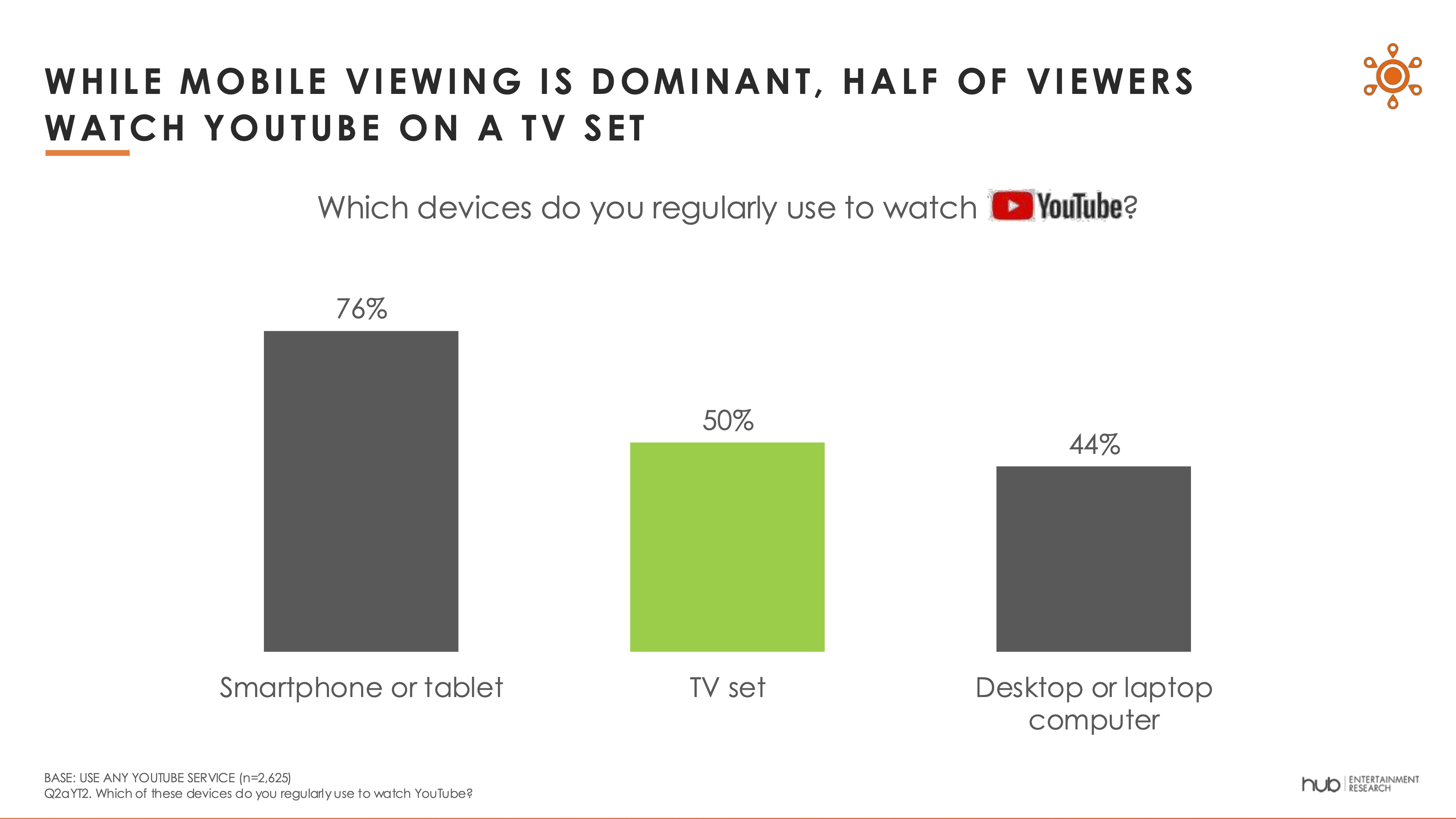 Hub Entertainment Research