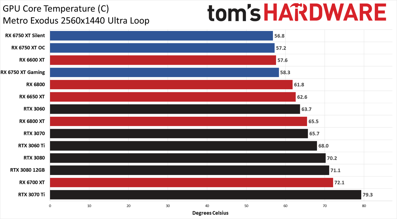 AMD Radeon RX 6750 XT
