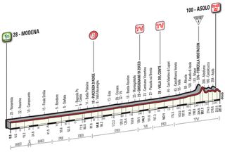 Giro d'Italia 2016 stage 11 profile