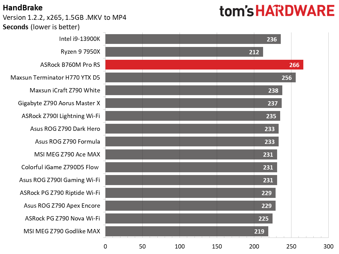 ASRock B760M Pro RS