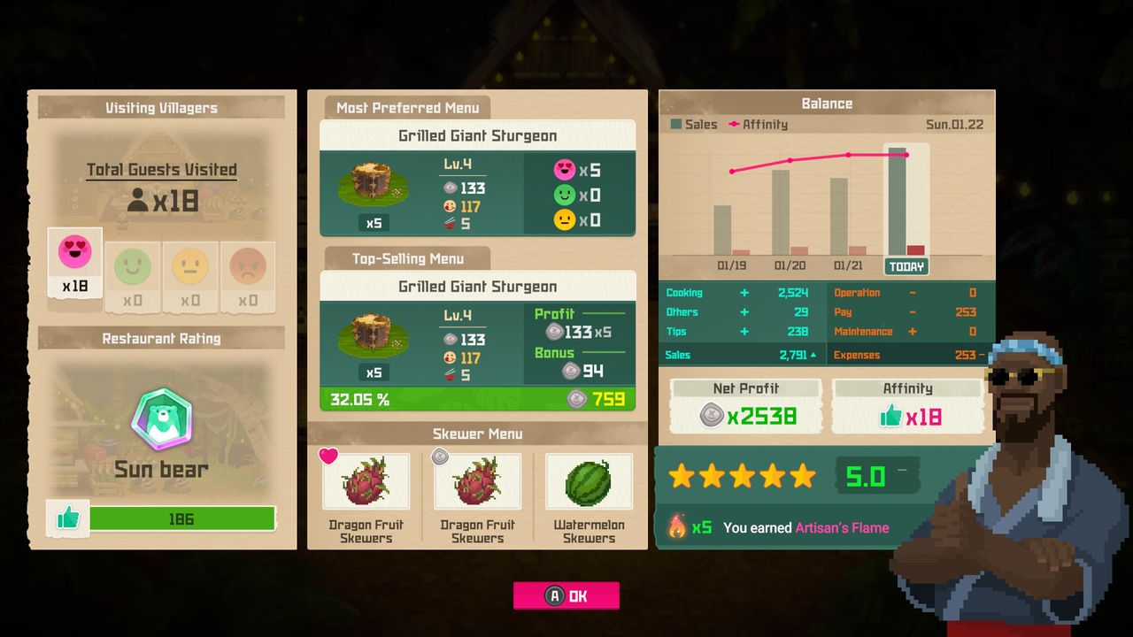 A restaurant report showing good reviews and profits