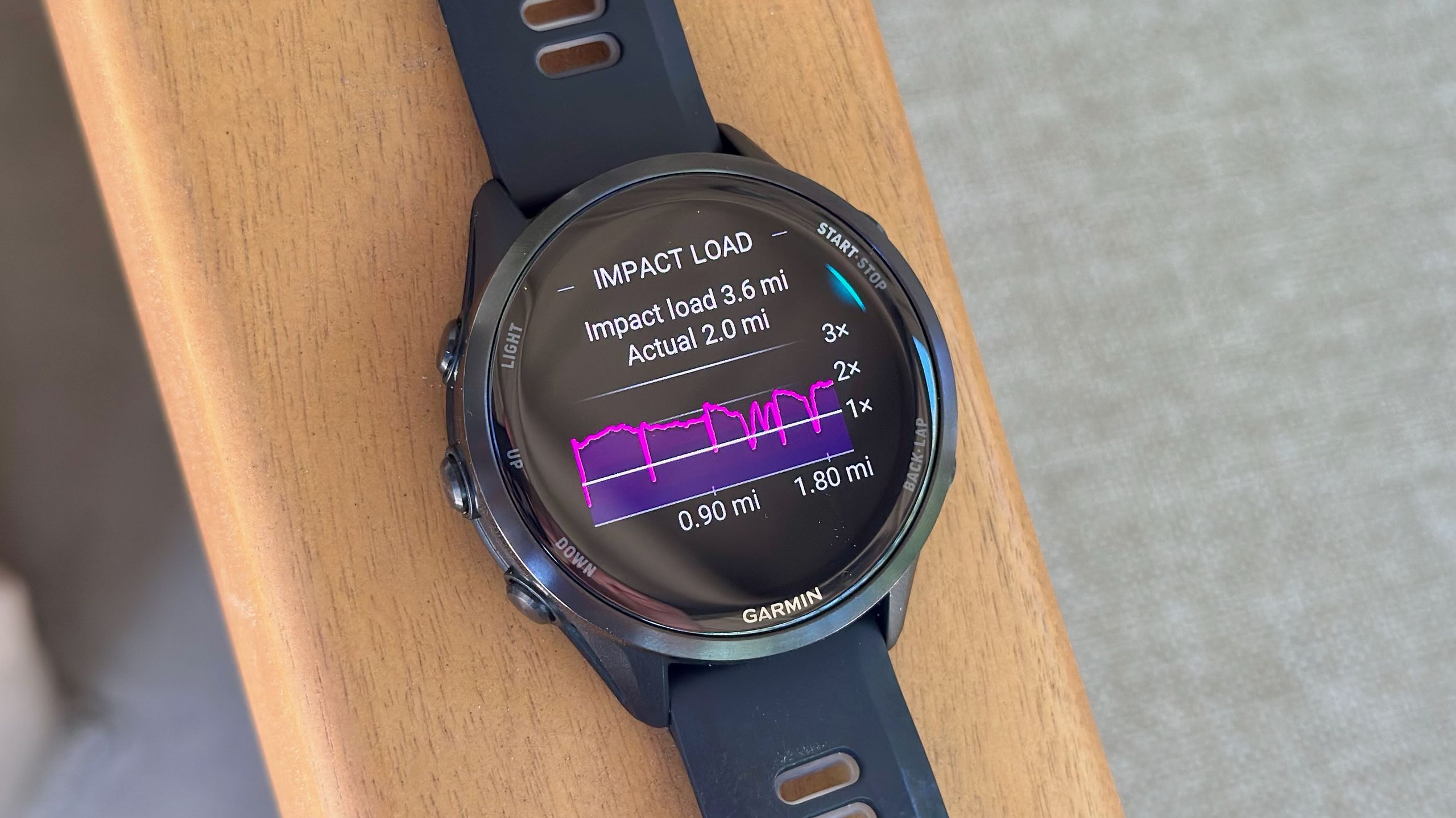 GARMIN カンバンクラインまとめ mdn8FC6AyoKBhqF4GxSV2b-2560-80.jpg