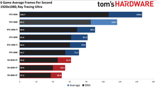 RX 6950XT ray tracing