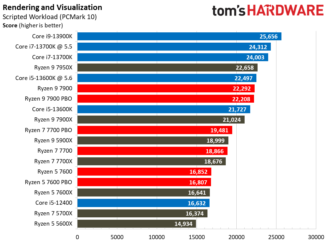 Ryzen 7000