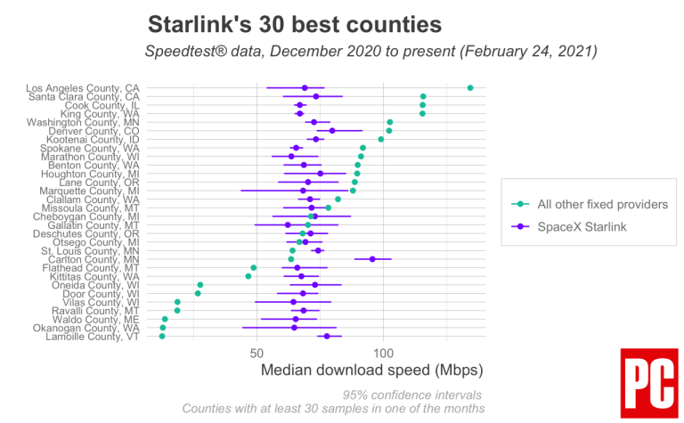 Starlink satellite internet coverage map, cost, speed and availability