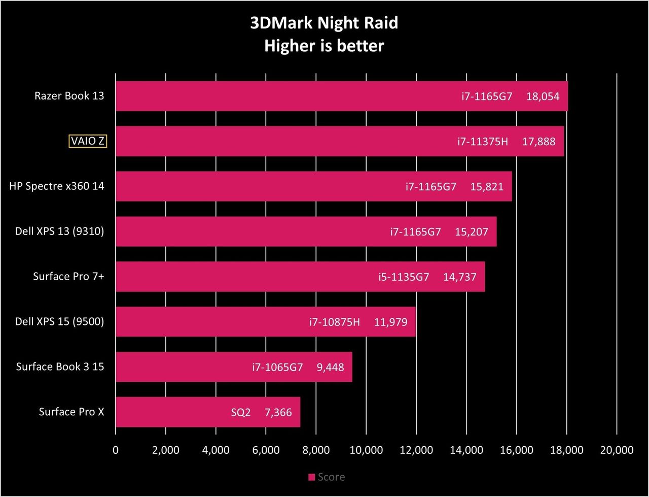 Night Raid Vaio Z