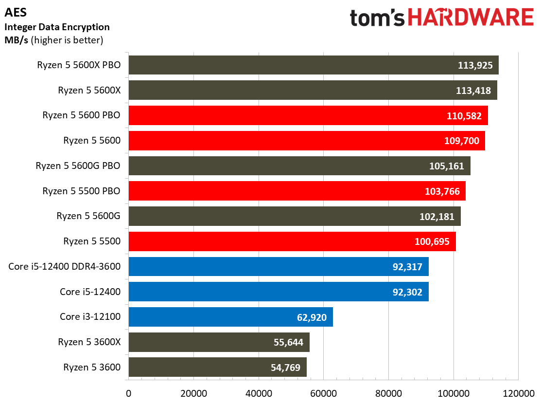 Ryzen 5 5600 5500
