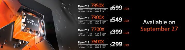 AMD X670/B650