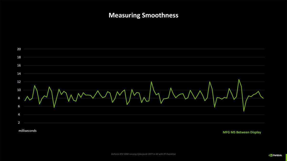 Nvidia Blackwell Benchmarking